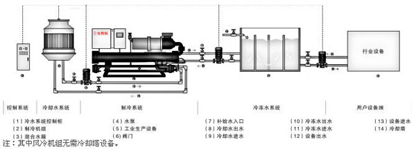 機(jī)械行業(yè)應(yīng)用案例