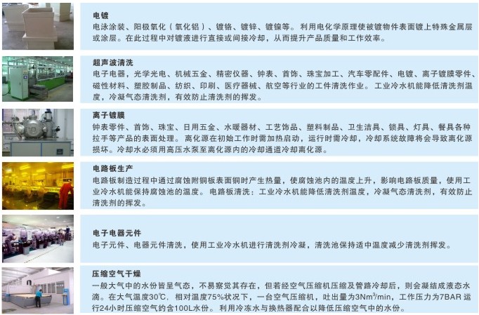 電鍍行業(yè)應用案例